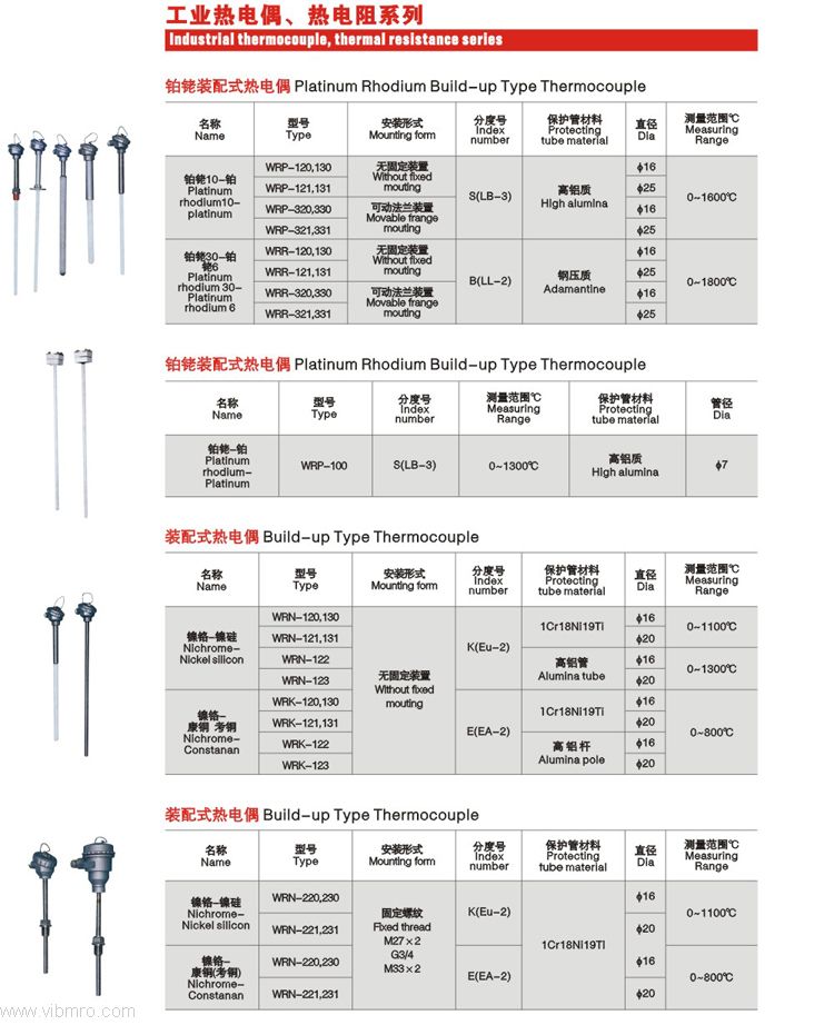 【wrp-120铂铑装配式热电偶】价格_厂家_图片,热电阻,红旗仪表-皇维