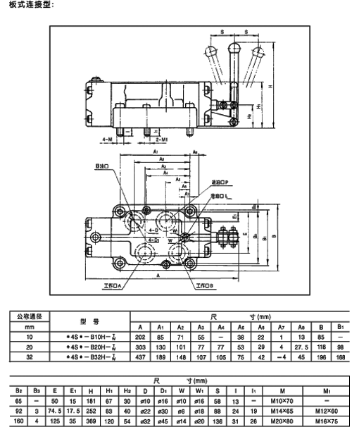 液压元器件,液压缸 液压控制元件 电磁阀 >> 24sc-h20b-t,手动换向阀